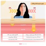 کرم ضدآفتاب بدون رنگ توکوبو SPF50 مدل بیو واتر ‌مناسب انواع پوست، حجم 50 میلی‌لیتر